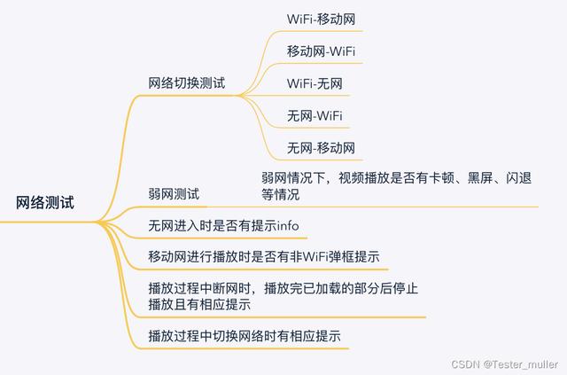 軟件測(cè)試-你知道視頻播放怎么設(shè)計(jì)測(cè)試用例嗎？（播放視頻的測(cè)試用例）