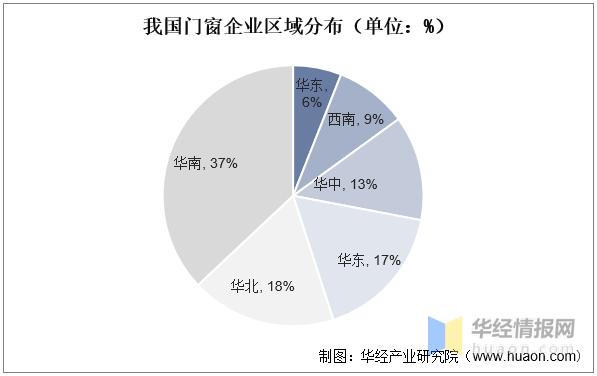 干貨！一文看懂系統門窗行業發展趨勢：定制化需求日益顯著