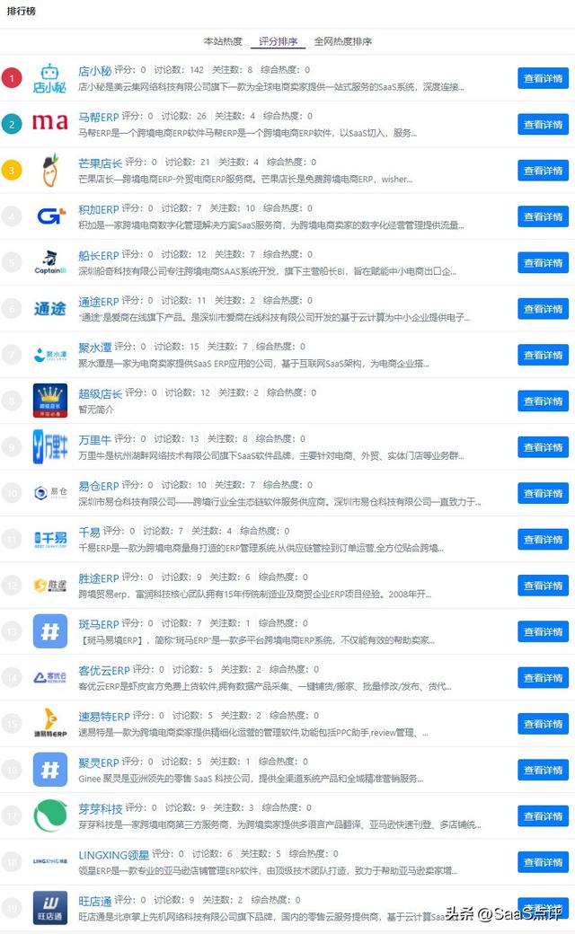 外貿(mào)ERP是什么？外貿(mào)ERP軟件有哪些？19款外貿(mào)ERP軟件大盤點(diǎn)?。ㄍ赓Q(mào)erp軟件都有哪些）