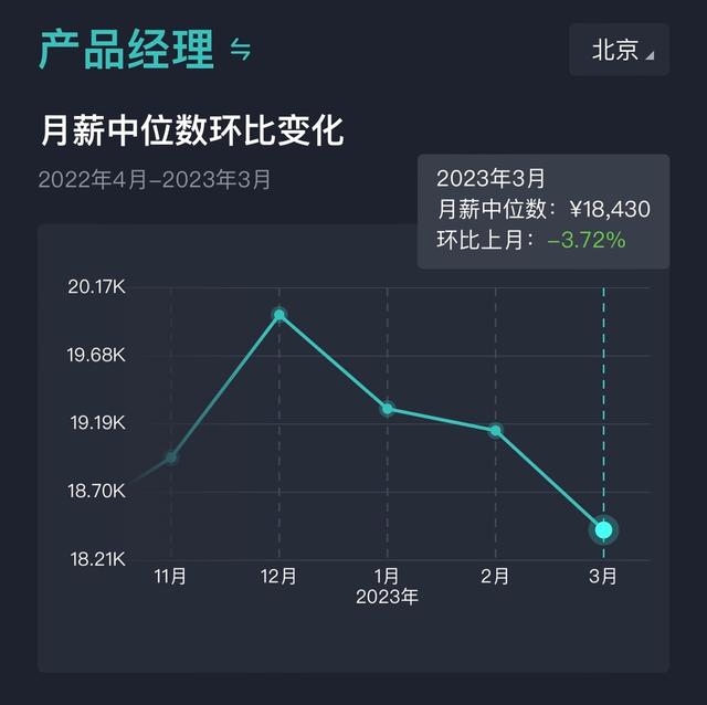 【2023年3月】北京市：互聯(lián)網(wǎng)研發(fā)類崗位薪酬報告（互聯(lián)網(wǎng)研發(fā)薪資）