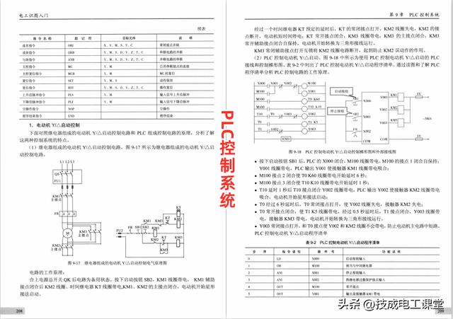 免費分享 - 電工識圖手冊、仿真軟件統統拿走，不謝