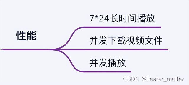 軟件測(cè)試-你知道視頻播放怎么設(shè)計(jì)測(cè)試用例嗎？（播放視頻的測(cè)試用例）