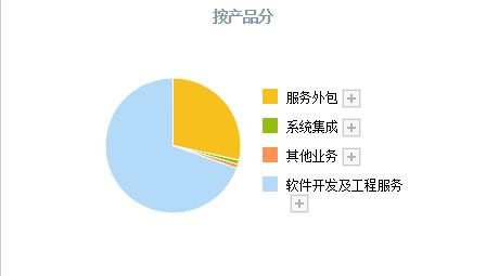國(guó)產(chǎn)軟件爆發(fā)！除了中國(guó)軟件，真正龍頭還有這3家，中國(guó)軟件排第4