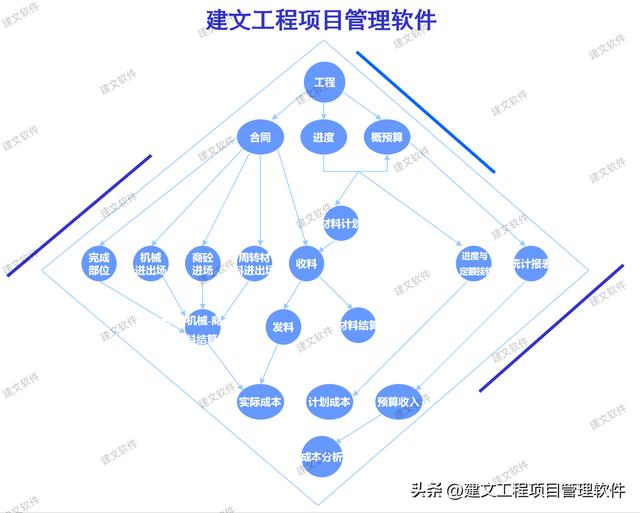 河南省豫西建設(shè)簽約建文云，數(shù)字化項(xiàng)目管理——讓數(shù)據(jù)來(lái)說(shuō)話（河南建文實(shí)業(yè)集團(tuán)）
