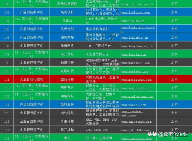 北京工業(yè)軟件和服務(wù)企業(yè)名錄（北京工業(yè)軟件和服務(wù)企業(yè)名錄查詢(xún)）