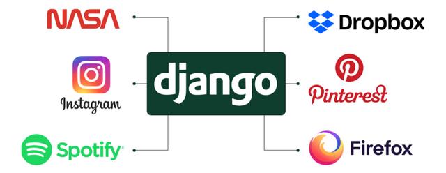 Django 還是 Laravel：2023 年的選擇