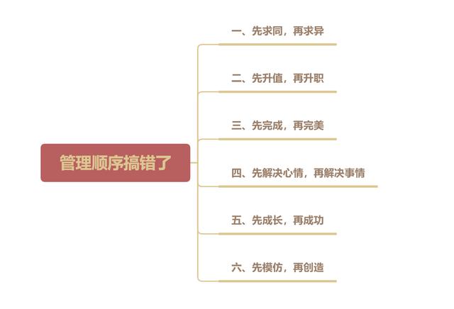 管理順序搞錯了，公司會越來越差，這6條準則，早知早受益（公司管理很混亂怎么處理）