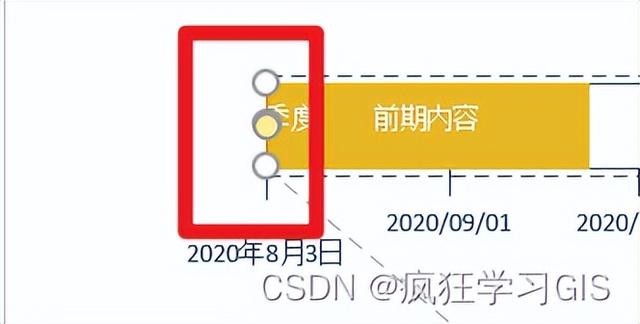 Visio繪制時間軸、流程進度、時間規劃圖的方法（visio畫時間軸圖）