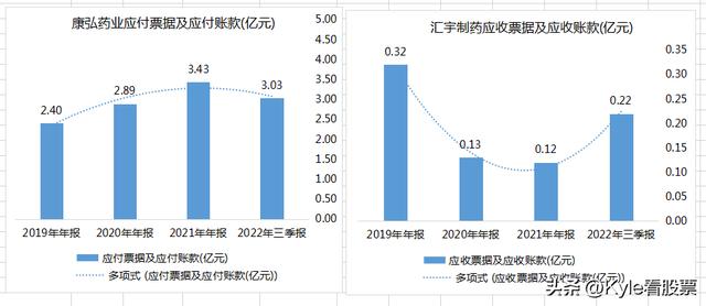 成都制藥巨頭財報大比拼！科倫僅排第三？百利天恒差點不及格！