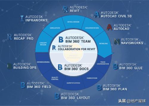 Autodesk系列軟件簡介：Infraworks和Naviswork軟件（autodesk有什么用）