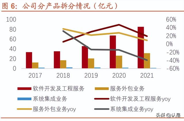 寶信軟件研究報告：工業數字化龍頭，開啟黃金十年（寶信軟件 工業互聯網云平臺）