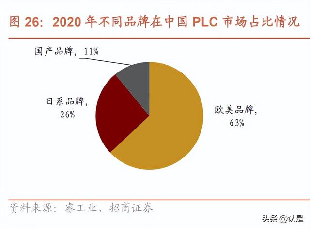 寶信軟件研究報告：工業數字化龍頭，開啟黃金十年（寶信軟件 工業互聯網云平臺）