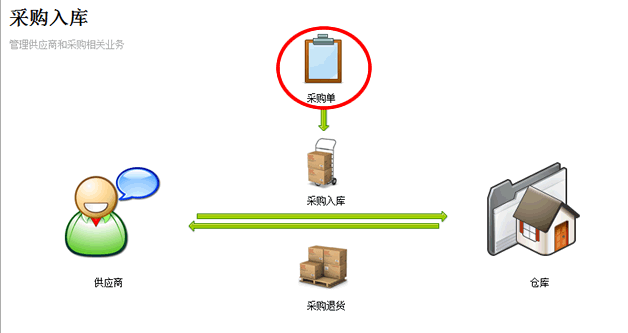 如何定制開發(fā)一款企業(yè)進(jìn)銷存系統(tǒng)？（如何定制開發(fā)一款企業(yè)進(jìn)銷存系統(tǒng)的軟件）
