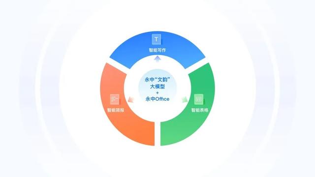 辦公版ChatGPT！無錫產！（無錫辦公用品有限公司）