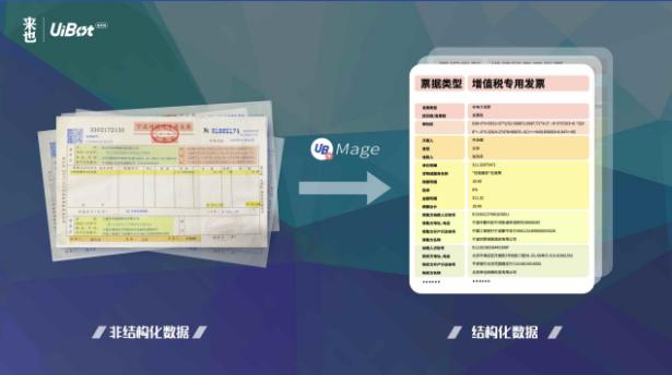 RPA+AI落地，真的難嗎？（rpa+ai）