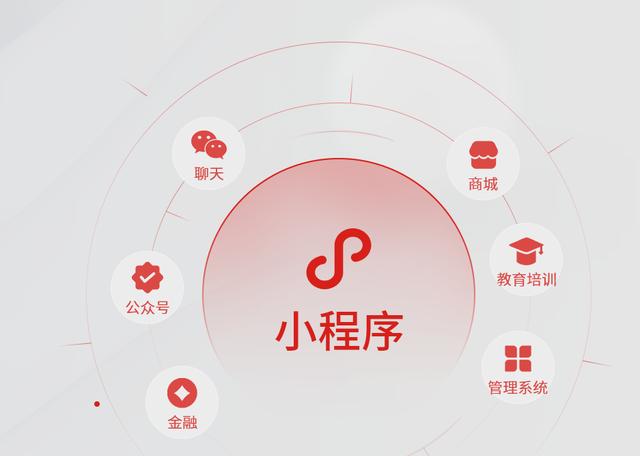 科普：定制一個小程序商城系統需要多少錢？（定制一個小程序大概需要多少錢）