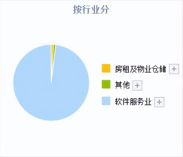 國(guó)產(chǎn)軟件爆發(fā)！除了中國(guó)軟件，真正龍頭還有這3家，中國(guó)軟件排第4