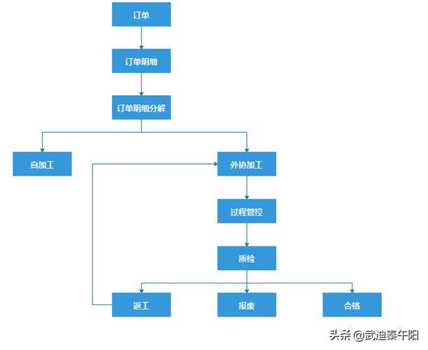 機(jī)械加工（鍛造廠模具廠不銹鋼廠精密加工）ERP管理系統(tǒng)概述（機(jī)械加工類erp系統(tǒng)）