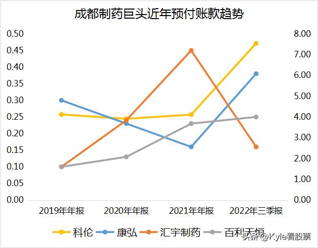 成都制藥巨頭財報大比拼！科倫僅排第三？百利天恒差點不及格！