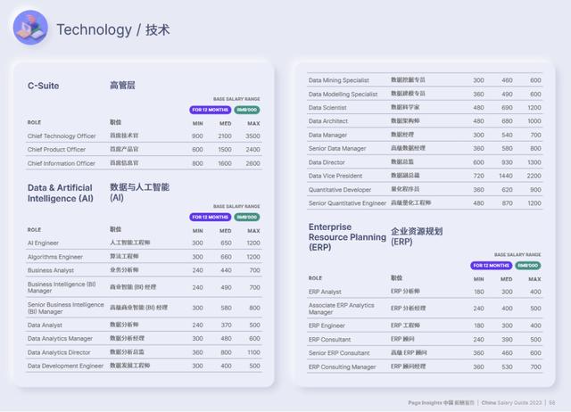 軟件開發崗位的薪資中位數高于36萬？（軟件開發崗位的薪資中位數高于36萬怎么辦）