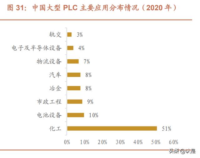寶信軟件研究報告：工業數字化龍頭，開啟黃金十年（寶信軟件 工業互聯網云平臺）