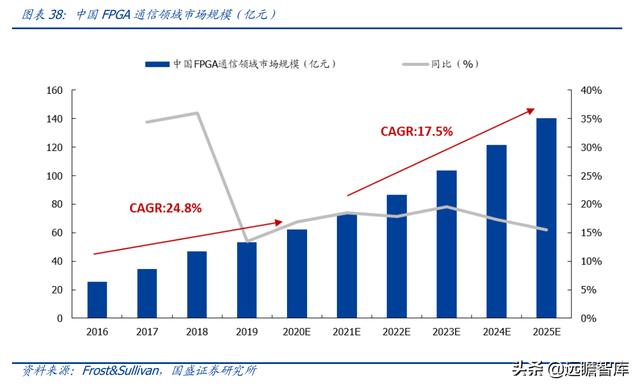 十年磨一劍，安路科技：國產FPGA龍頭，深耕芯片設計，能否騰飛？