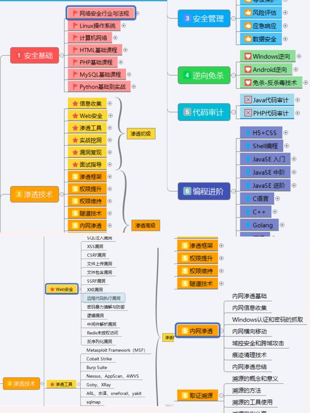 Kali-Linux-保姆級安裝教程「手把手教你安裝Kali」（kali linux安裝教程2021）