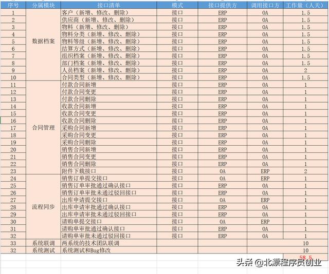 軟件系統(tǒng)開發(fā)費(fèi)用明細(xì)（軟件系統(tǒng)開發(fā)費(fèi)用明細(xì)表）