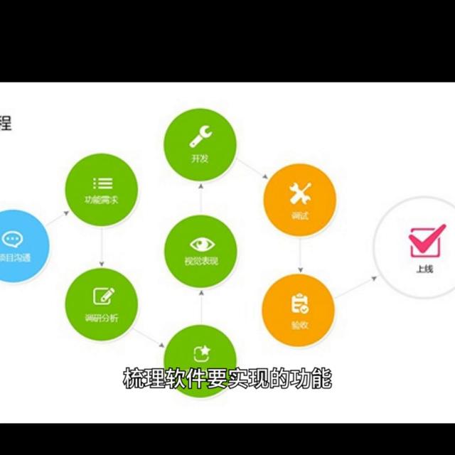 陽泉app定制軟件開發服務價格 #app開發語言（陽泉app定制軟件開發服務價格表）