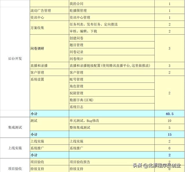 小程序開發(fā)費用明細和時間，做一個小程序要多少錢（開發(fā)小程序費用一覽表）