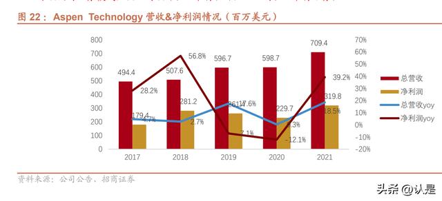 寶信軟件研究報告：工業數字化龍頭，開啟黃金十年（寶信軟件 工業互聯網云平臺）