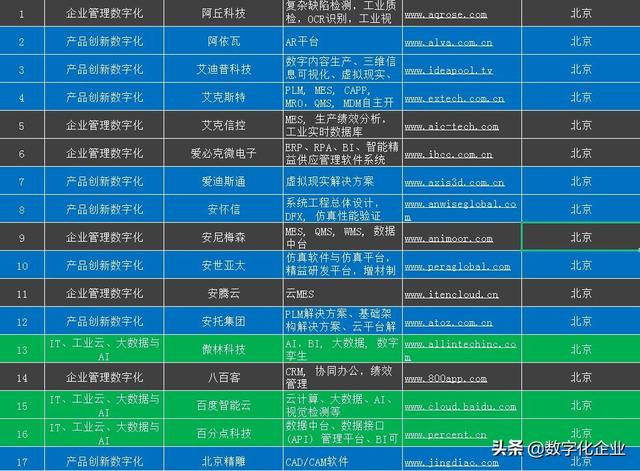 北京工業(yè)軟件和服務(wù)企業(yè)名錄（北京工業(yè)軟件和服務(wù)企業(yè)名錄查詢(xún)）