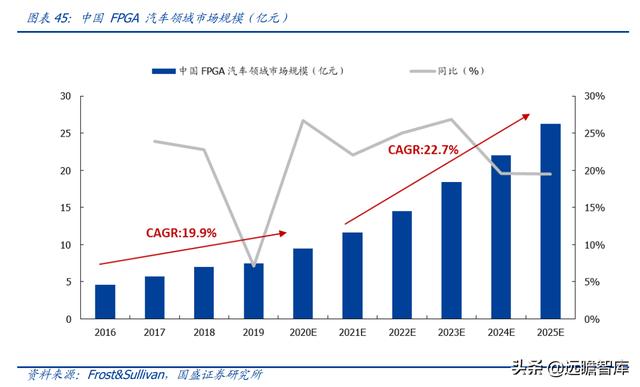 十年磨一劍，安路科技：國產FPGA龍頭，深耕芯片設計，能否騰飛？