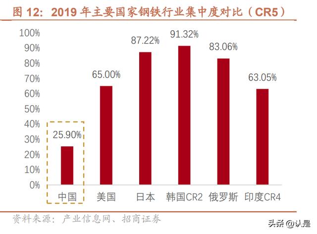 寶信軟件研究報告：工業數字化龍頭，開啟黃金十年（寶信軟件 工業互聯網云平臺）