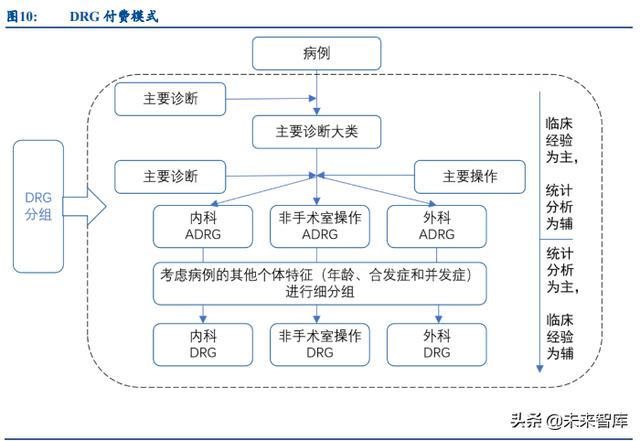 醫療IT行業研究：政策東風促“三位一體”，醫療IT行業迎百億增量