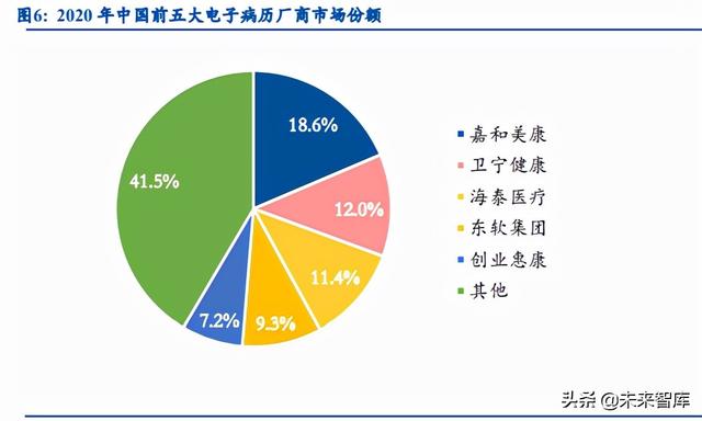 醫療IT行業研究：政策東風促“三位一體”，醫療IT行業迎百億增量