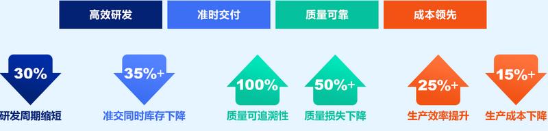 生產管理系統erp