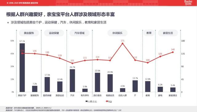 當5000萬家庭共享一個APP（家庭共享最多幾個人）