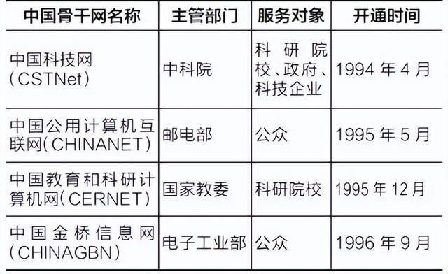 從蠻荒時(shí)代進(jìn)入數(shù)字經(jīng)濟(jì)：中國互聯(lián)網(wǎng)基建三十載 #電腦報(bào)30周年#（2020中國互聯(lián)網(wǎng)+數(shù)字經(jīng)濟(jì)）