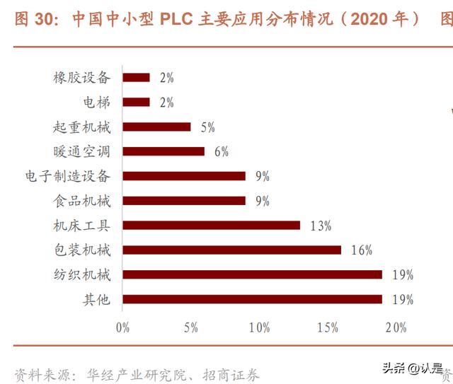 寶信軟件研究報告：工業數字化龍頭，開啟黃金十年（寶信軟件 工業互聯網云平臺）