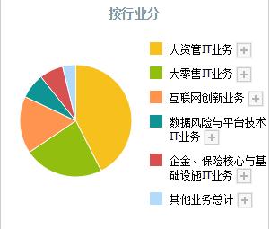 國(guó)產(chǎn)軟件爆發(fā)！除了中國(guó)軟件，真正龍頭還有這3家，中國(guó)軟件排第4