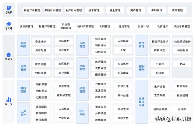 如何開發(fā)個性化MES管理系統(tǒng)-離散型企業(yè)快來看