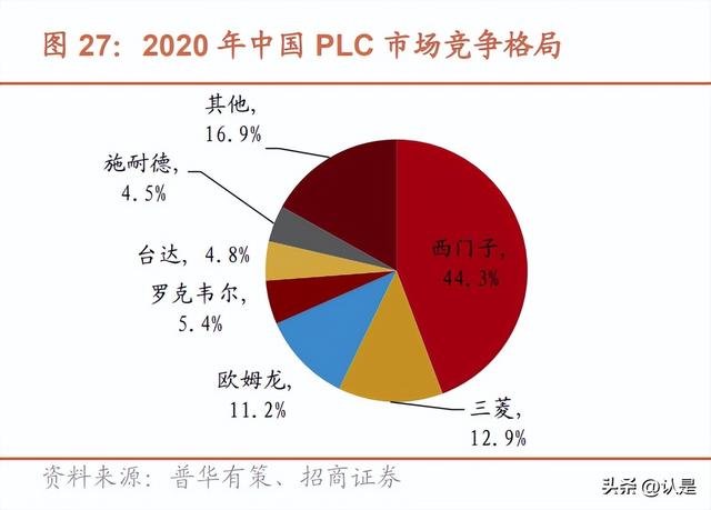 寶信軟件研究報告：工業數字化龍頭，開啟黃金十年（寶信軟件 工業互聯網云平臺）