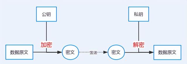 遠控軟件選向日葵還是 ToDesk- 拒絕割韭菜，我只留一個就夠了