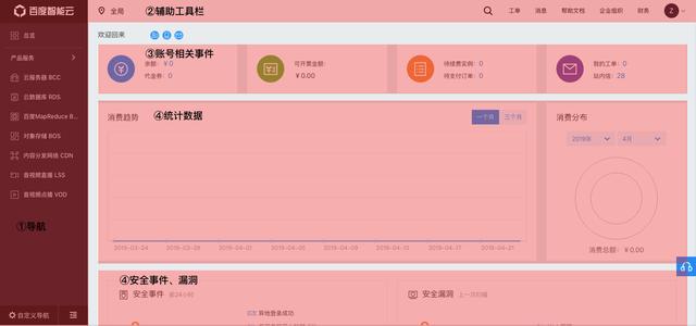 產品設計：如何為開發人員量身定制設計平臺網站？（設計方案 產品 網站）