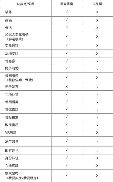 從線下到線上，房地產(chǎn)APP哪個(gè)好？（從線下到線上,房地產(chǎn)app哪個(gè)好用）