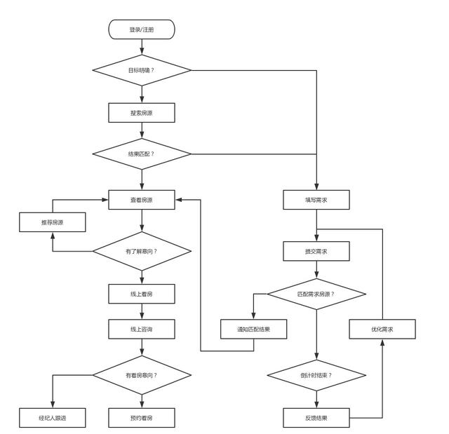 從線下到線上，房地產(chǎn)APP哪個(gè)好？（從線下到線上,房地產(chǎn)app哪個(gè)好用）
