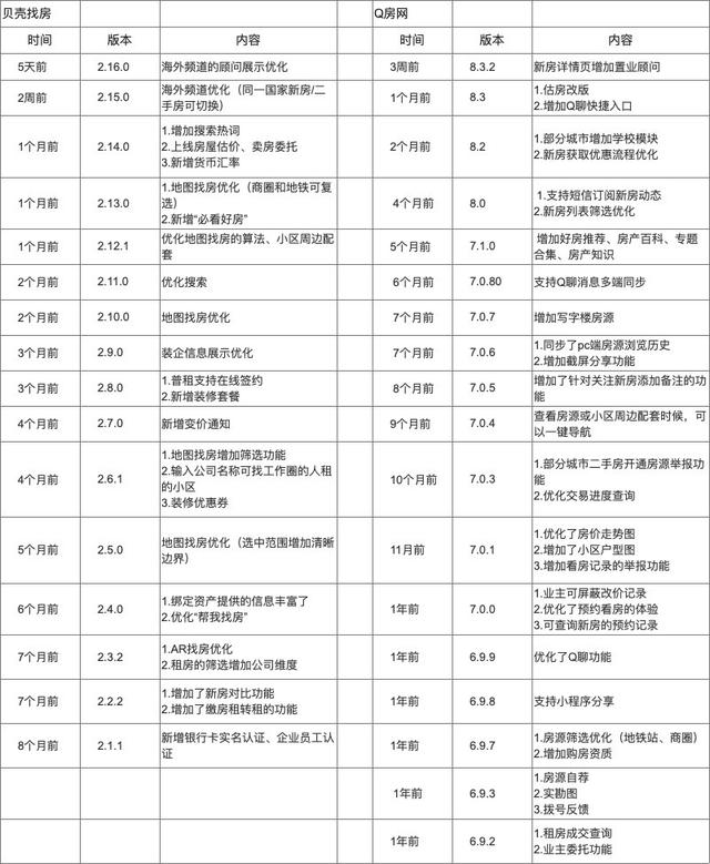 從線下到線上，房地產(chǎn)APP哪個(gè)好？（從線下到線上,房地產(chǎn)app哪個(gè)好用）