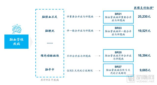 DRGs將為支付方、醫院、醫生、患者、藥械企業帶來什么影響？（drgs支付方式對醫院運營的影響和應對）