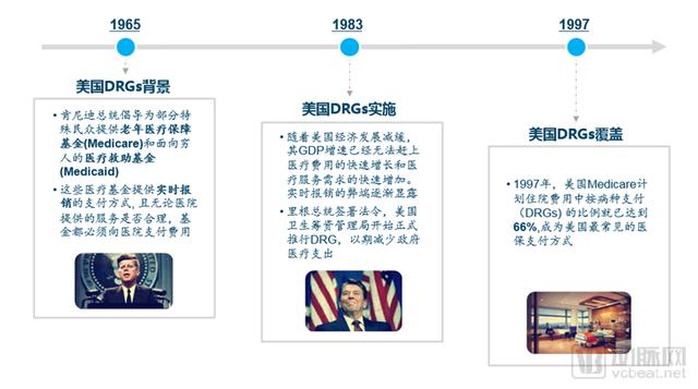 DRGs將為支付方、醫院、醫生、患者、藥械企業帶來什么影響？（drgs支付方式對醫院運營的影響和應對）